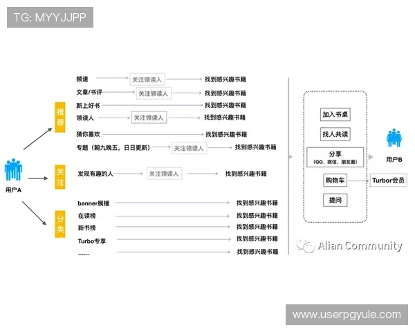 HKJC app真人版会员注册流程优化方案帮助用户轻松完成注册任务